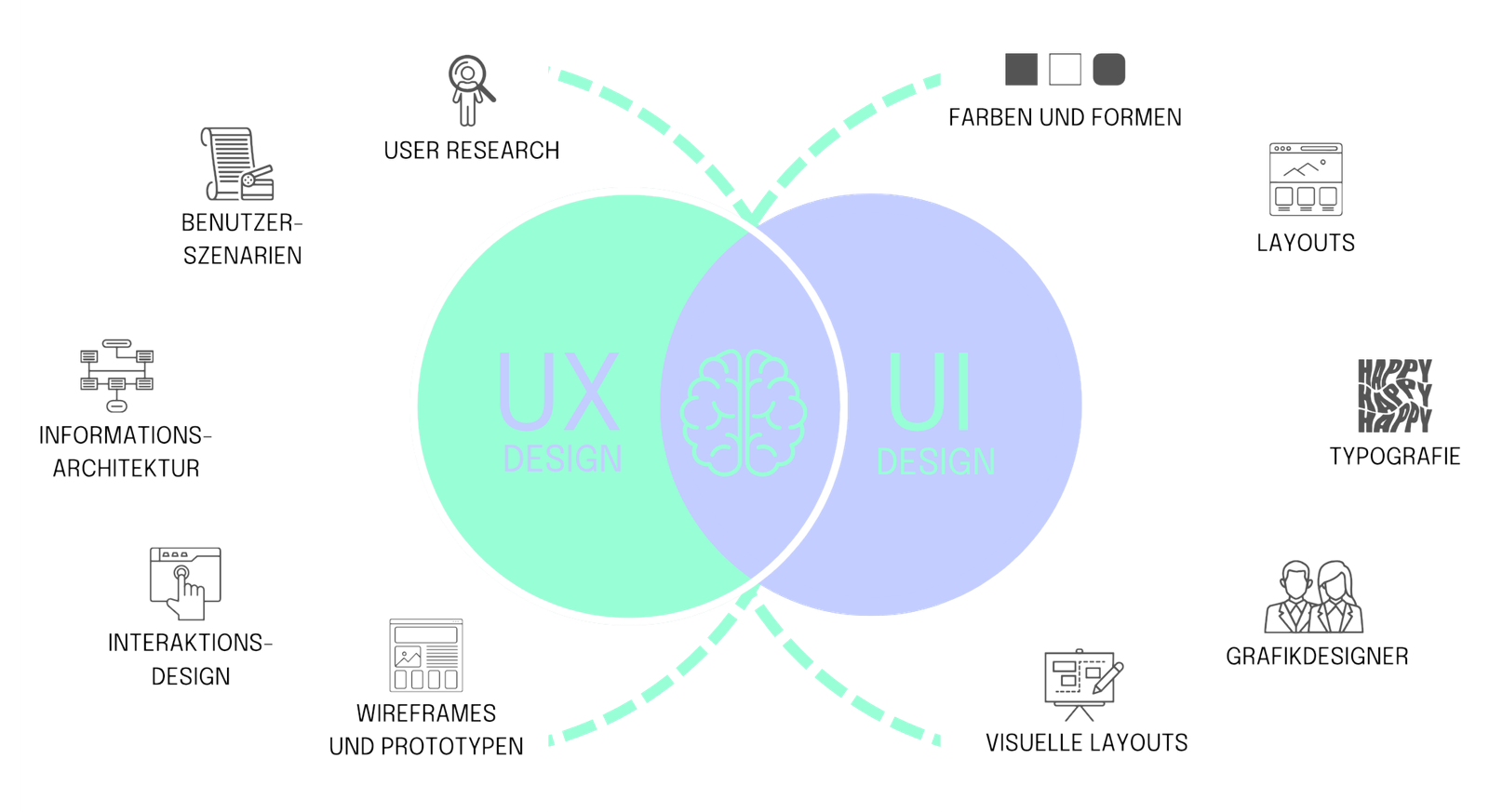 UX und UI Illustration
