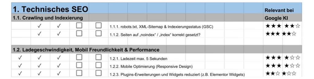 Ein Auszug einer SEO-Audit Checkliste