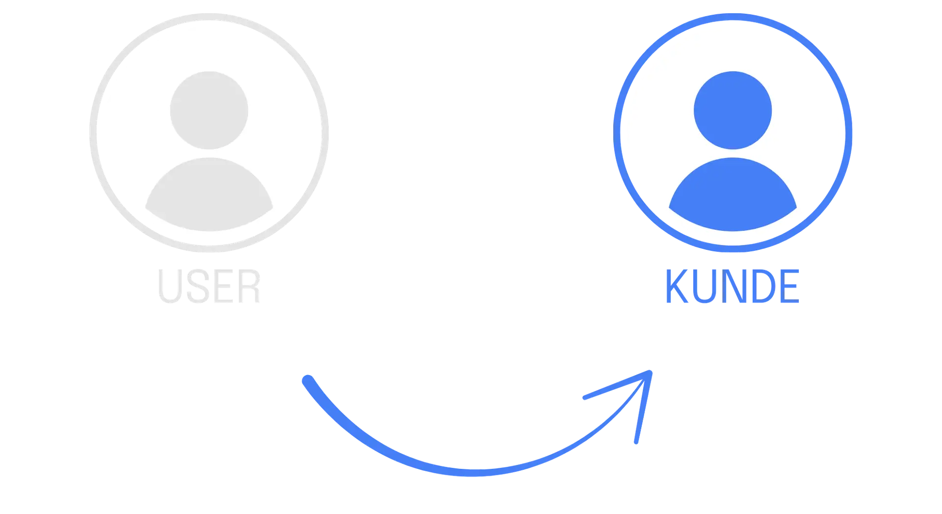 User_Kunde_Conversion-Optimierung