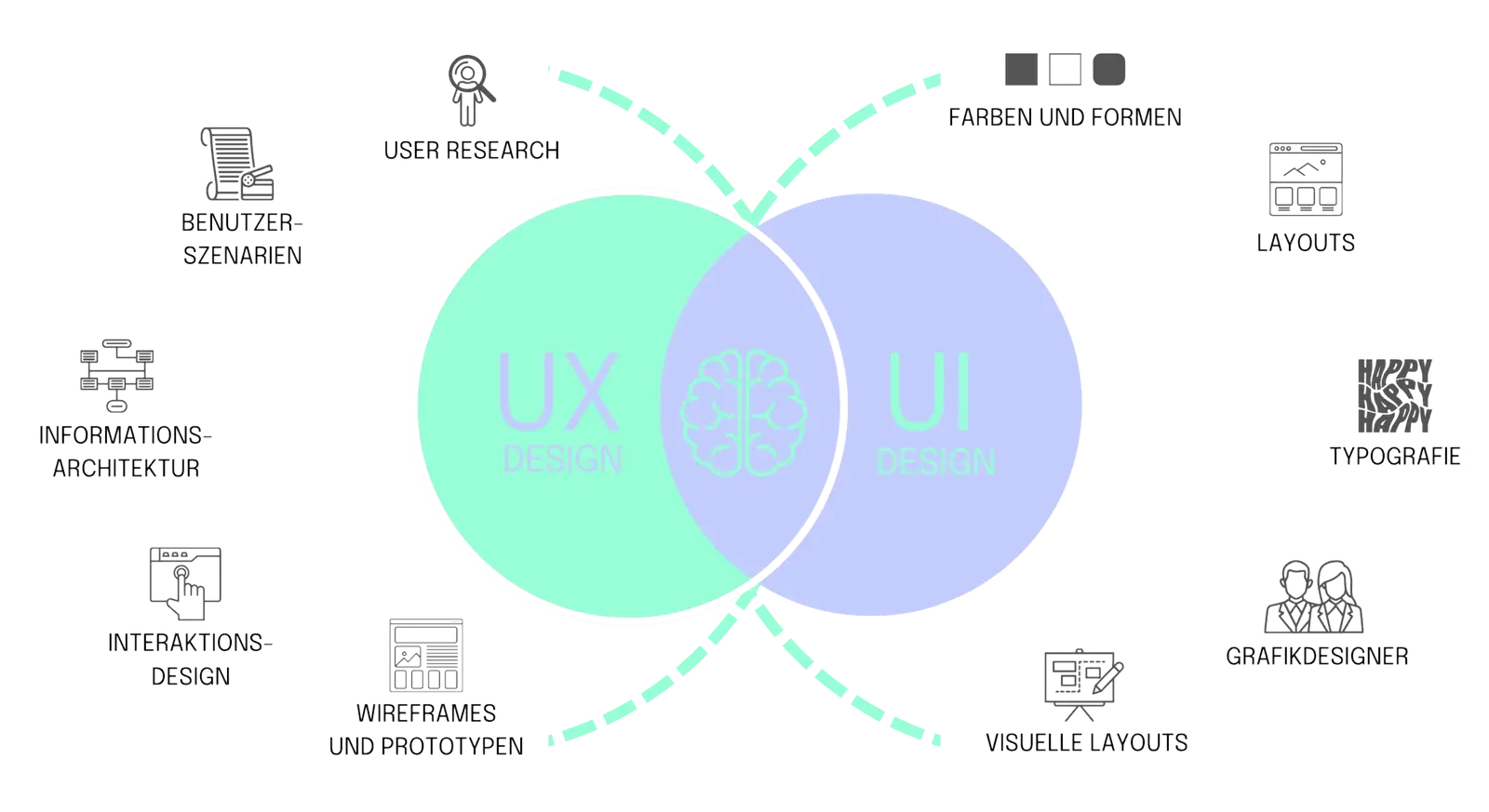 Mehr_UX_UI_Design_v3